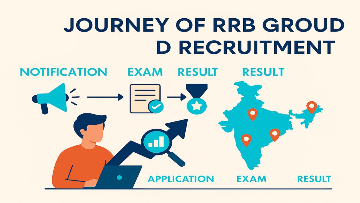 RRB Group D Exam 2025 Latest Update: City Intimation Slip Release and Admit Card Details